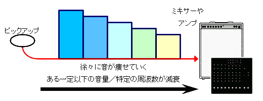 V[hoRɂ鉹̐}